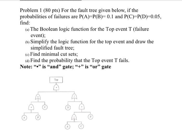 Solved Problem 1 (80 pts) For the fault tree given below, if | Chegg.com