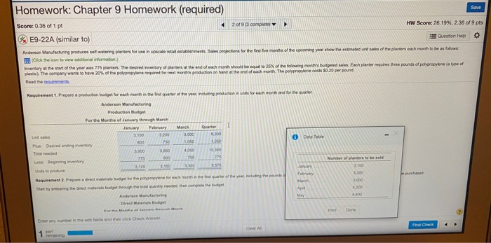 Solved Save Homework: Chapter 9 Homework (required) Score: | Chegg.com