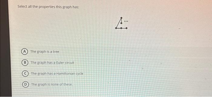 Solved Select all the properties this graph has: (A) The | Chegg.com