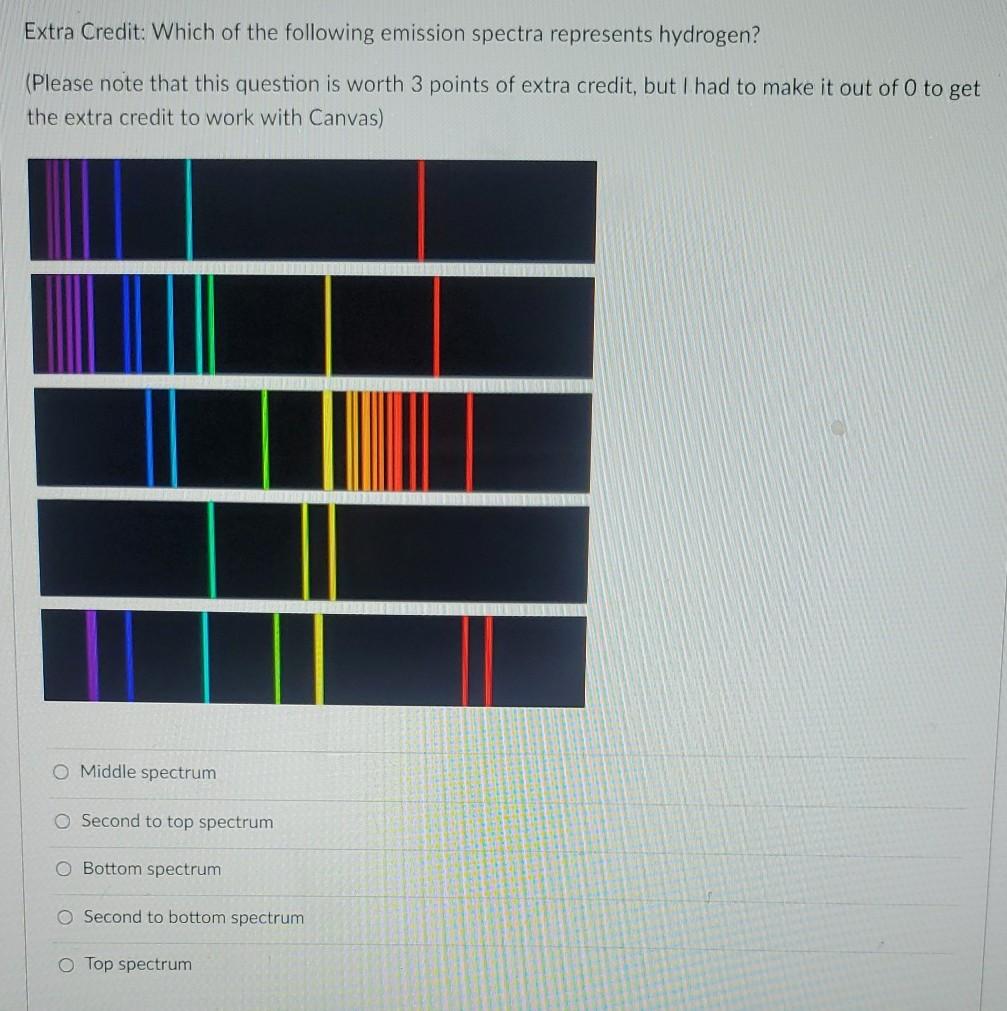 Solved Extra Credit: Which of the following emission spectra | Chegg.com