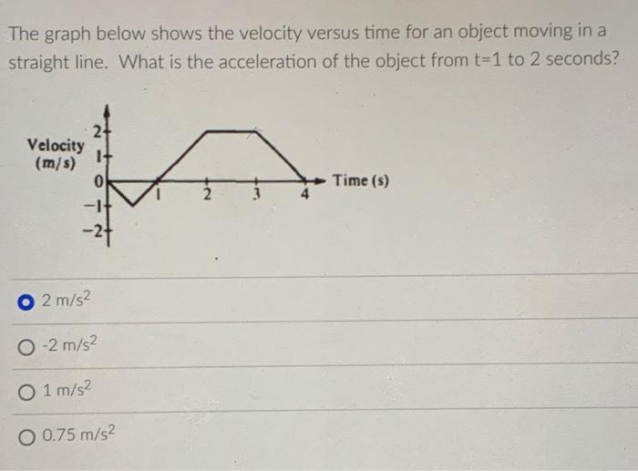 Solved The graph below shows the velocity versus time for an | Chegg.com