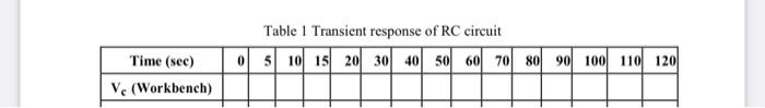 Solved Table 1 Transient response of RC circuit | Chegg.com