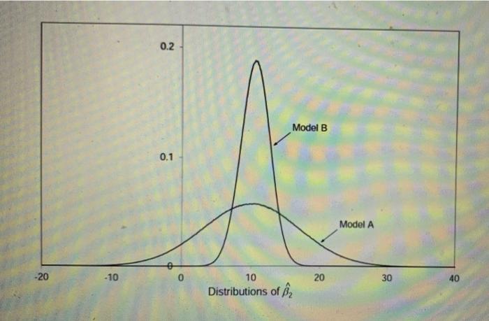 Solved In a Monte Carlo experiment, a variable Y is | Chegg.com