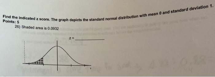 Solved Find The Indicated Z Score. The Graph Depicts Points: | Chegg.com