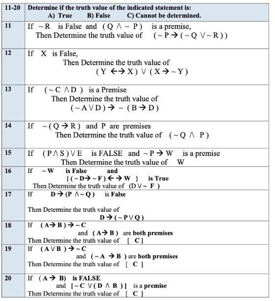 Solved What is fog(3) if f(x)=7x3−91x and g(x)=1/x | Chegg.com