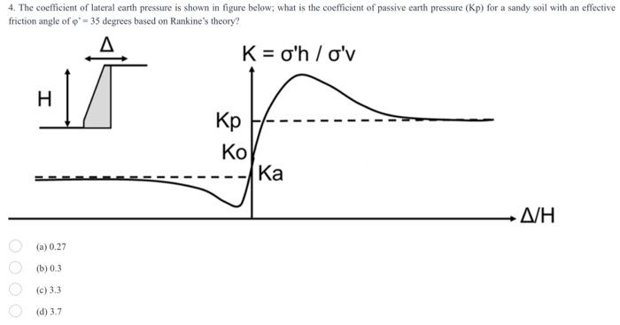 Solved 4. The coefficient of lateral earth pressure is shown | Chegg.com