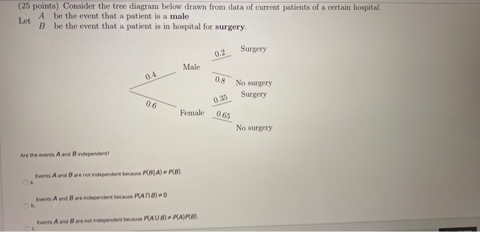Solved (25 points) Consider the tree diagram below drawn | Chegg.com