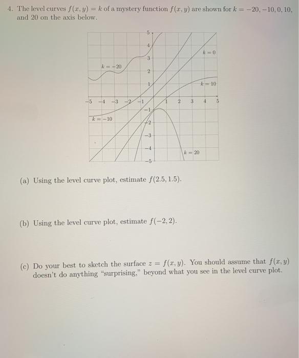 Solved 4 The Level Curves F X Y K Of A Mystery Functi Chegg Com
