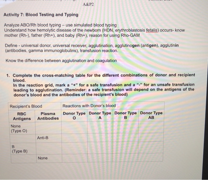 solved-a-p2-activity-7-blood-testing-and-typing-analyze-chegg