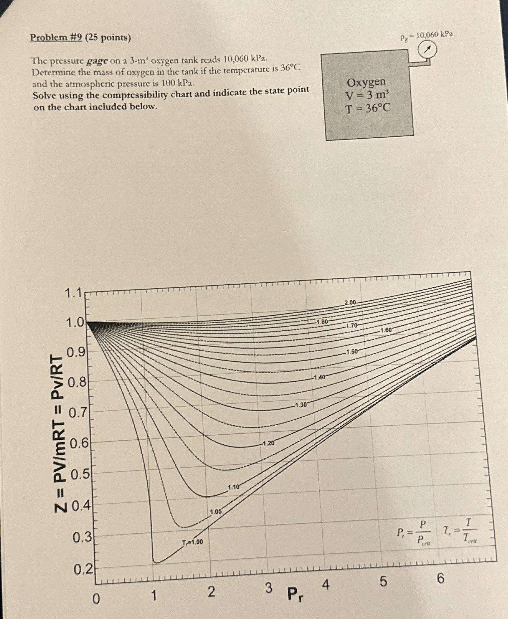Problem 9 ( 25 ﻿points)The pressure gage on a 3m3