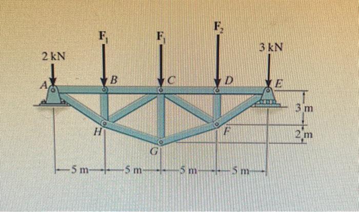 Solved Consider the truss shown in Figure 1. Suppose that F1 | Chegg.com
