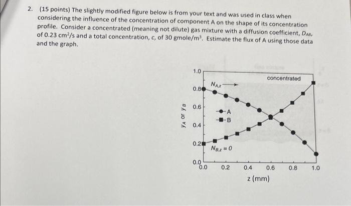 Solved 2. (15 points) The slightly modified figure below is | Chegg.com