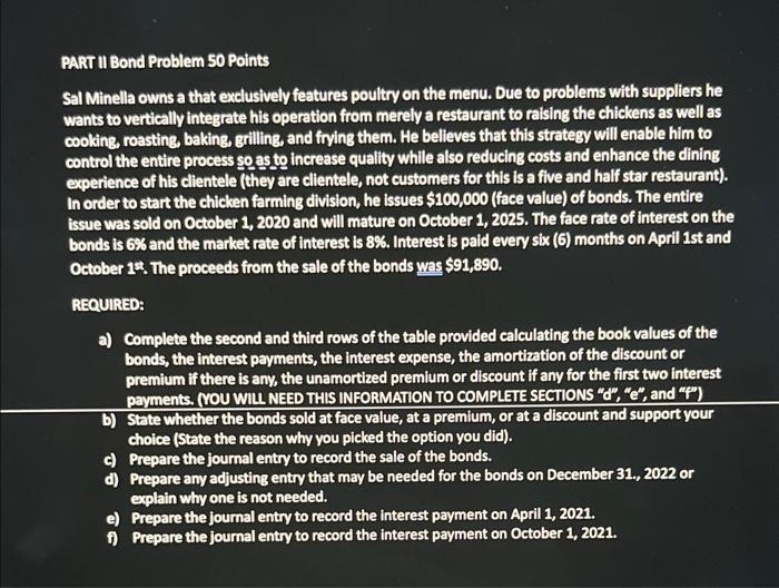 PART II Bond Problem 50 Points
Sal Minella owns a that exclusively features poultry on the menu. Due to problems with supplie