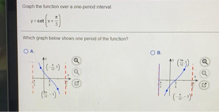 Solved Graph the function over a one-period interval T y = | Chegg.com