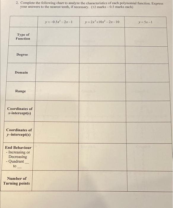 Solved 2. Complete the following chart to analyze the | Chegg.com