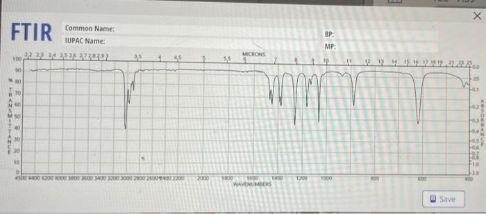 FTIR
100
90
N 80
#TEAMVITTANCE
Common Name:
IUPAC Name:
23 24 25 26 2728293
0
4500 4400 4200 000 3000 3600 3400 3700 3000 280