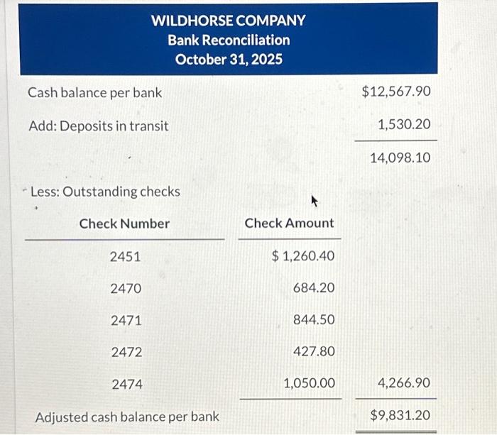 adjusted cash balance per bank