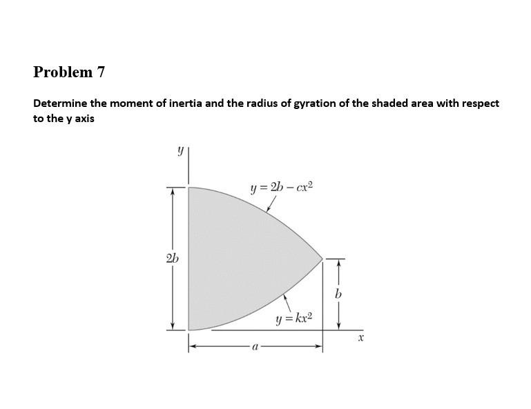 Solved Determine the moment of inertia and the radius of | Chegg.com