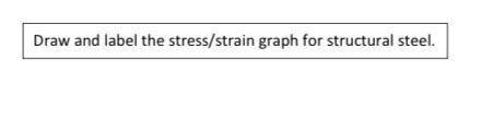 Solved Draw and label the stress/strain graph for structural | Chegg.com