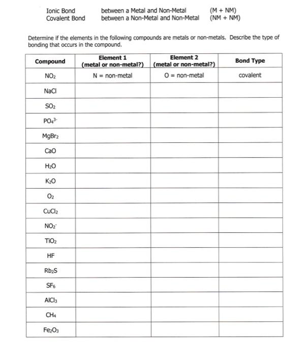 Solved Determine if the elements in the following compounds | Chegg.com