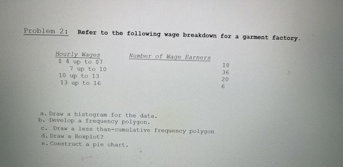 Solved Problem 2: Refer to the following wage breakdown for | Chegg.com