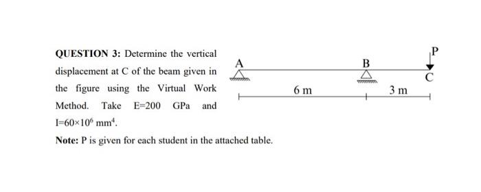 Solved Question 3: Determine The Vertical Displacement At C 