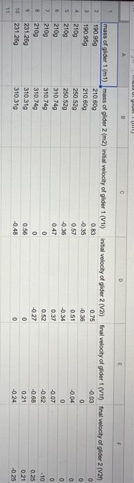 Solved Part 3: Data Analysis Complete The Summary Data Table | Chegg.com