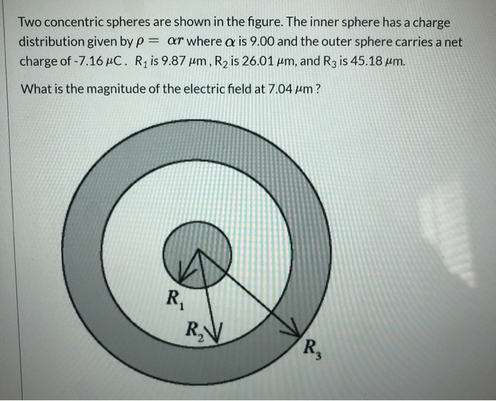 Solved Two Concentric Spheres Are Shown In The Figure. The | Chegg.com