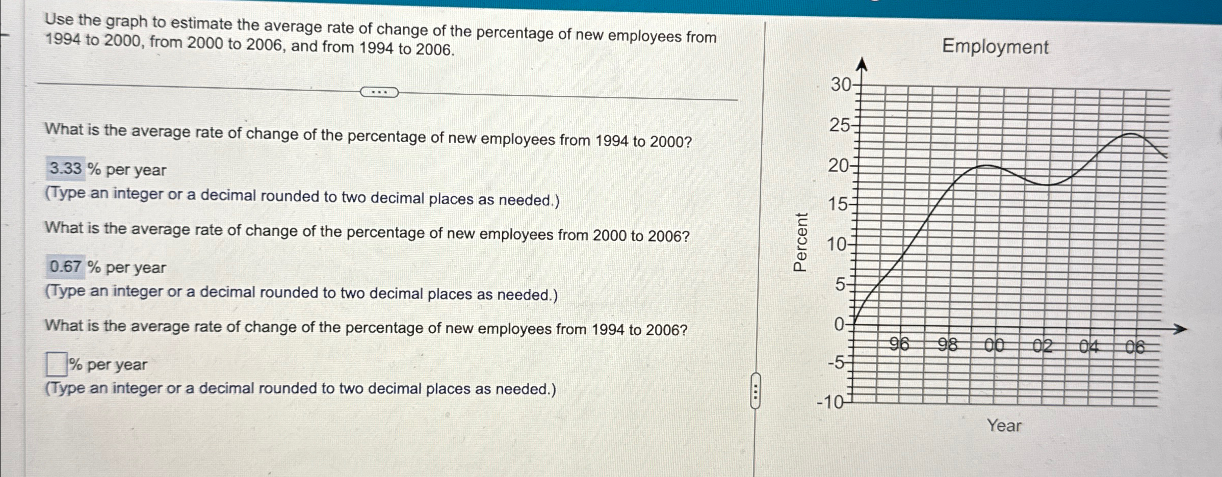 Solved Use the graph to estimate the average rate of change | Chegg.com