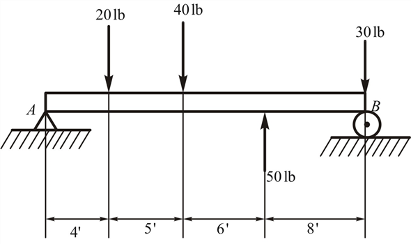 Solved: Chapter 3 Problem 17P Solution | Applied Statics And Strength ...