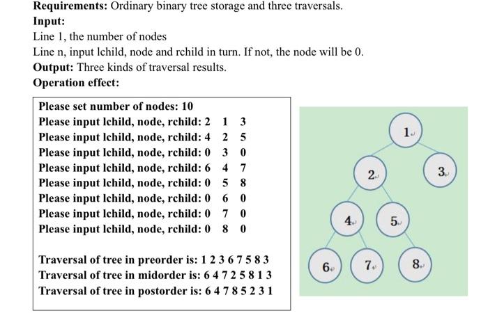 Solved Requirements: Ordinary binary tree storage and three | Chegg.com image.