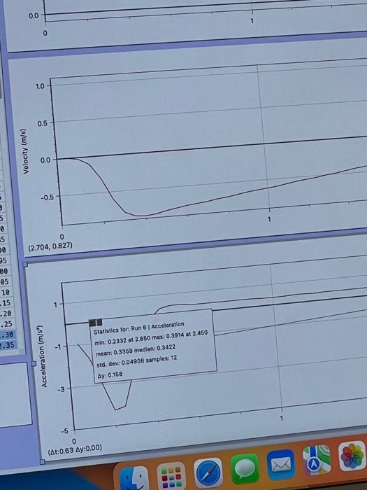 Q4. [1.0 pts] Report the average uphill acceleration