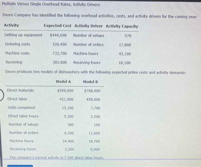 Solved Multiple Versus Single Overhead Rates, Activity