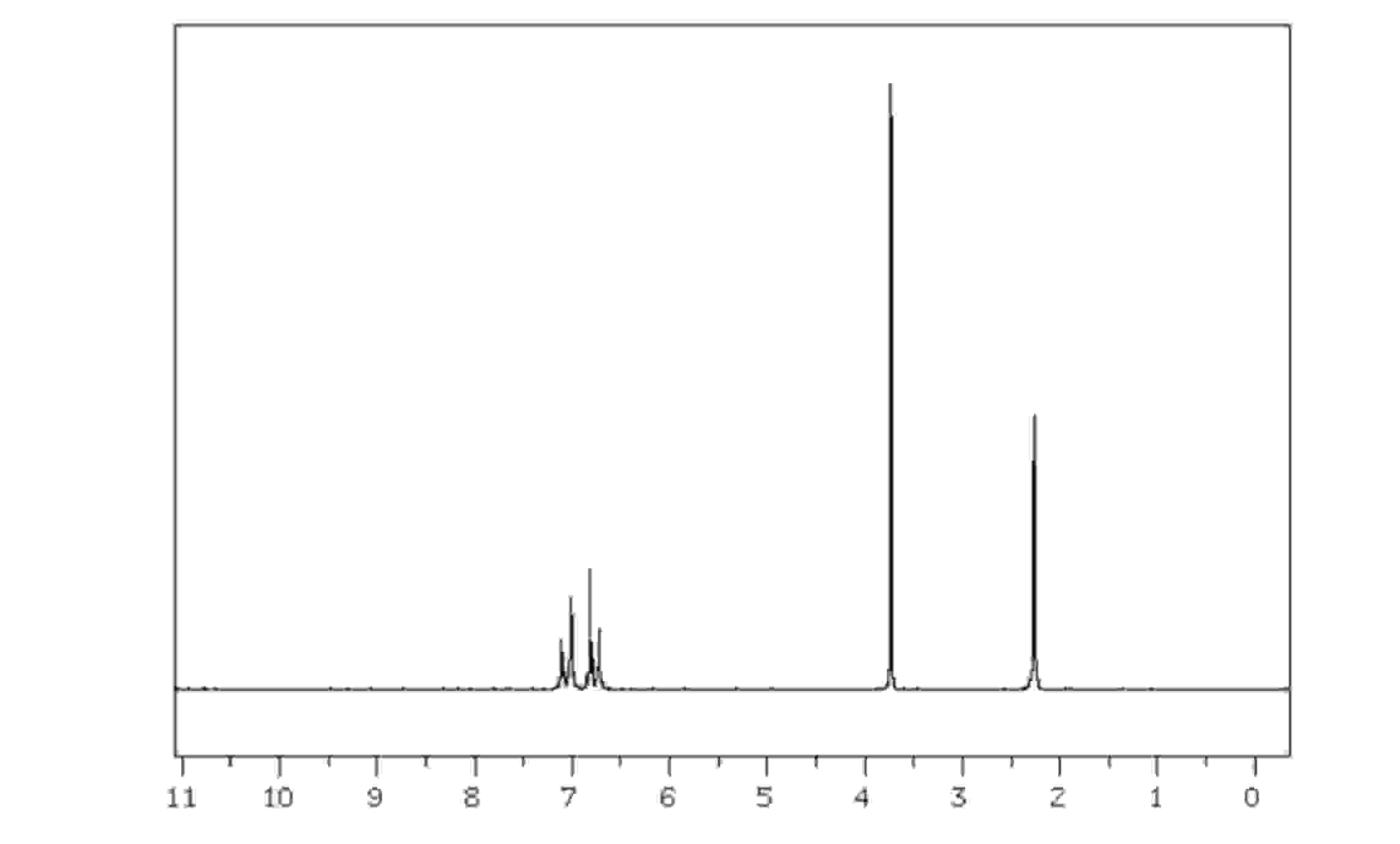 Solved The NMR spectrum of the aromatic compound C8H10O H1 | Chegg.com