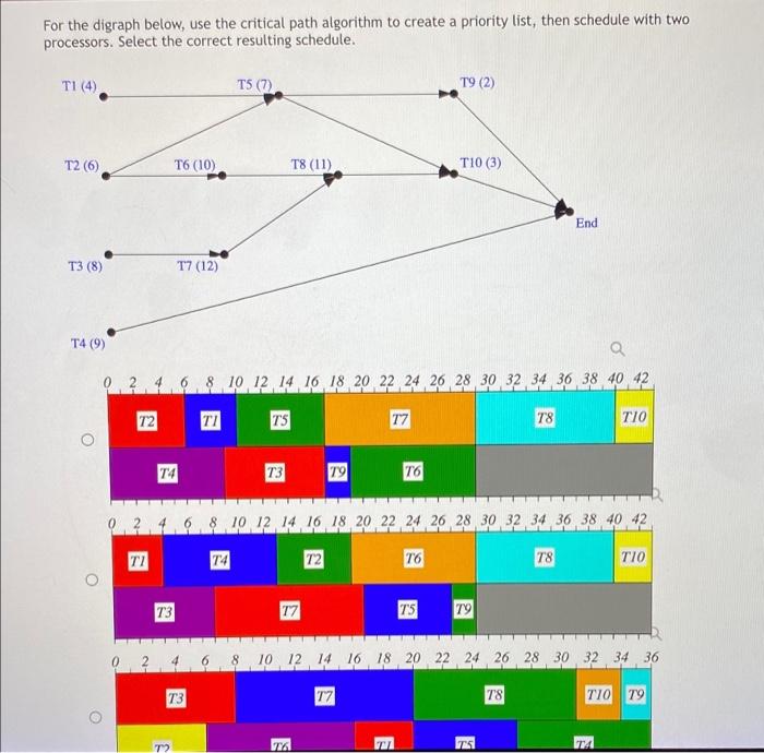 Solved For the digraph below, use the critical path | Chegg.com