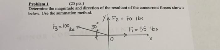Solved Problem 1 (25 pts.) Determine the magnitude and | Chegg.com