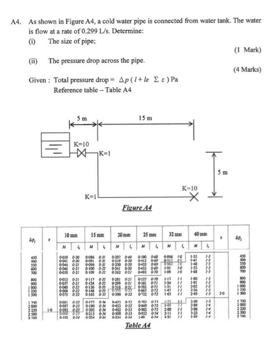 Solved A4. As shown in Figure A4, a cold water pipe is