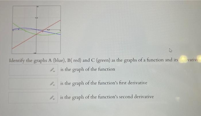 Solved Identify The Graphs A (blue), B ( Red) And C (green) | Chegg.com