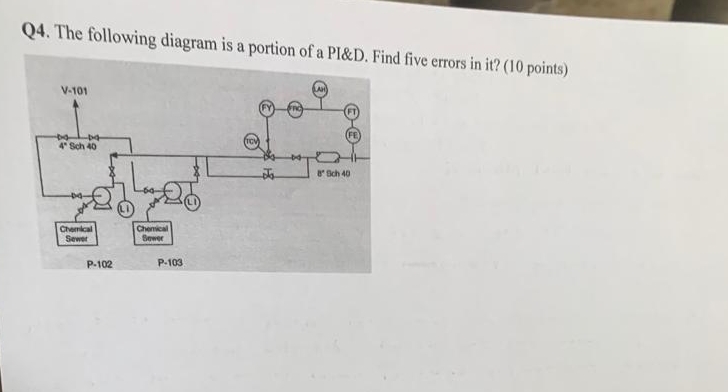Solved Q4. ﻿The following diagram is a portion of a PI&D. | Chegg.com