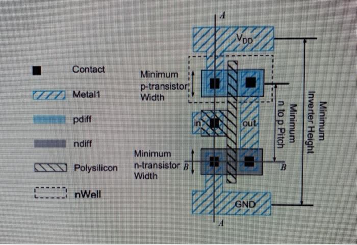 For the inverter layout shown in a. Sketch the | Chegg.com