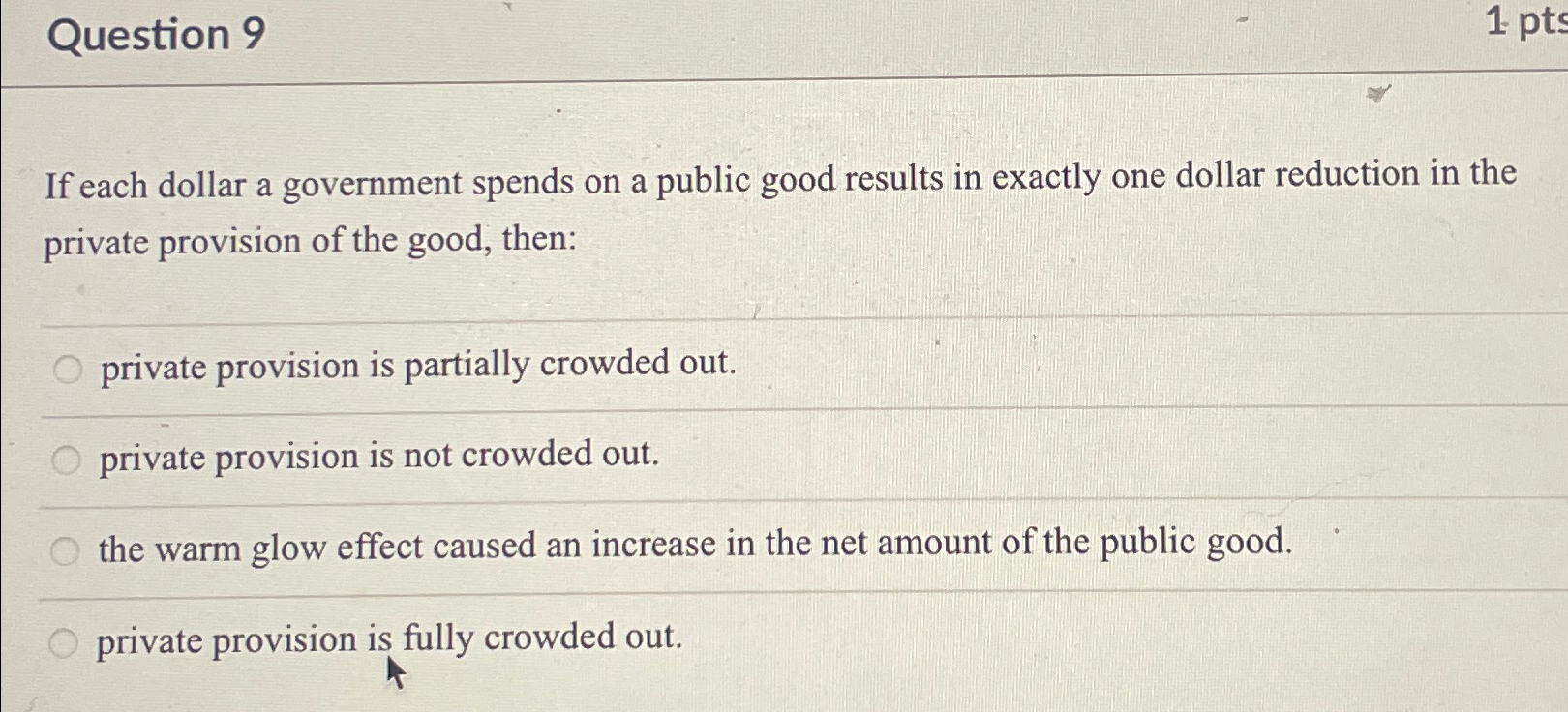 Solved Question 9If each dollar a government spends on a | Chegg.com