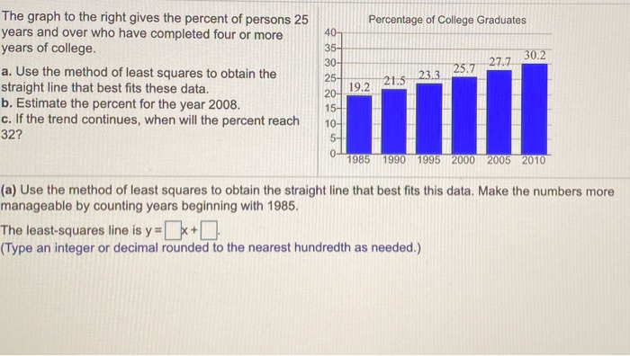 Solved The Graph To The Right Gives The Percent Of Persons | Chegg.com