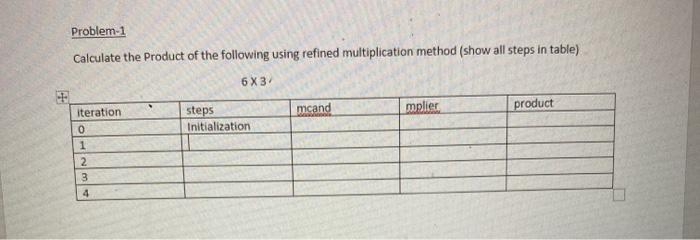 Solved Problem-1 Calculate the Product of the following | Chegg.com