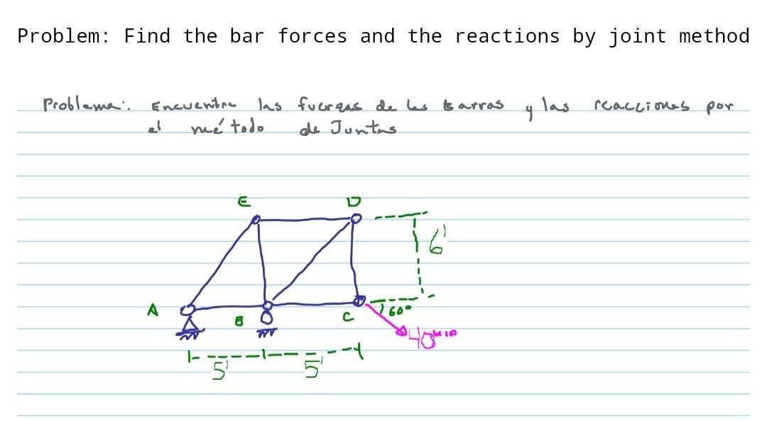 Problem: Find the bar forces and the reactions by joint method Problema: Encuentre me todo las fuerzas de las barras y las re