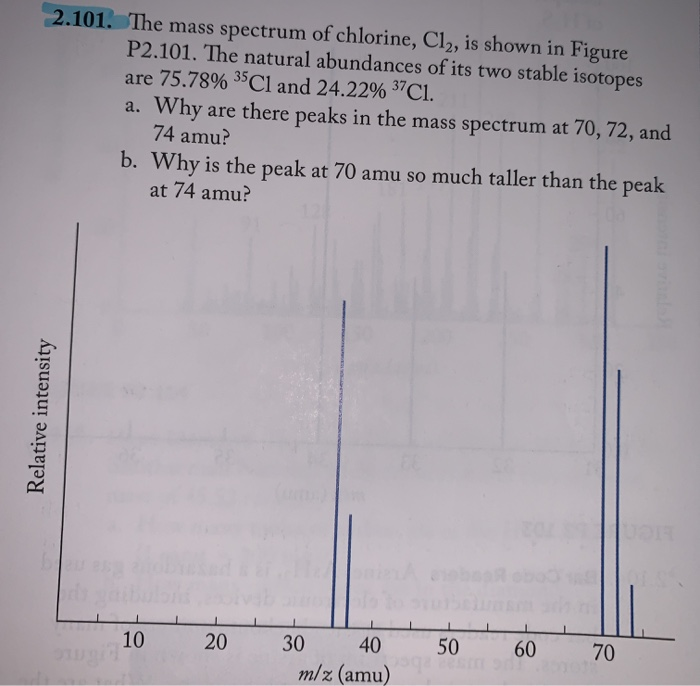 Solved 2101 The Mass Spectrum Of Chlorine Cl Is Shown 4575