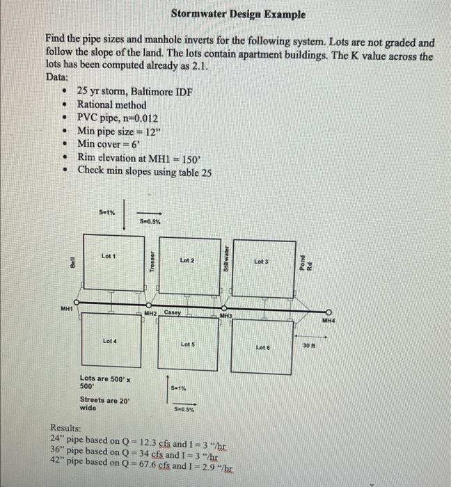 Stormwater Design Example Find the pipe sizes and | Chegg.com