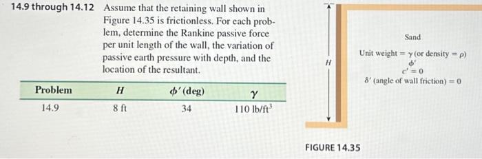 Solved Assume that the retaining wall shown in Figure 14.35 | Chegg.com