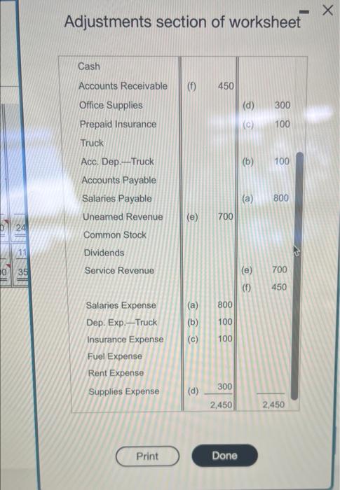 Solved Adjustments section of worksheetRequirement 5. | Chegg.com