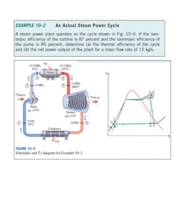 Solved EXAMPLE 102 An Actual Steam Power Cycle A steam