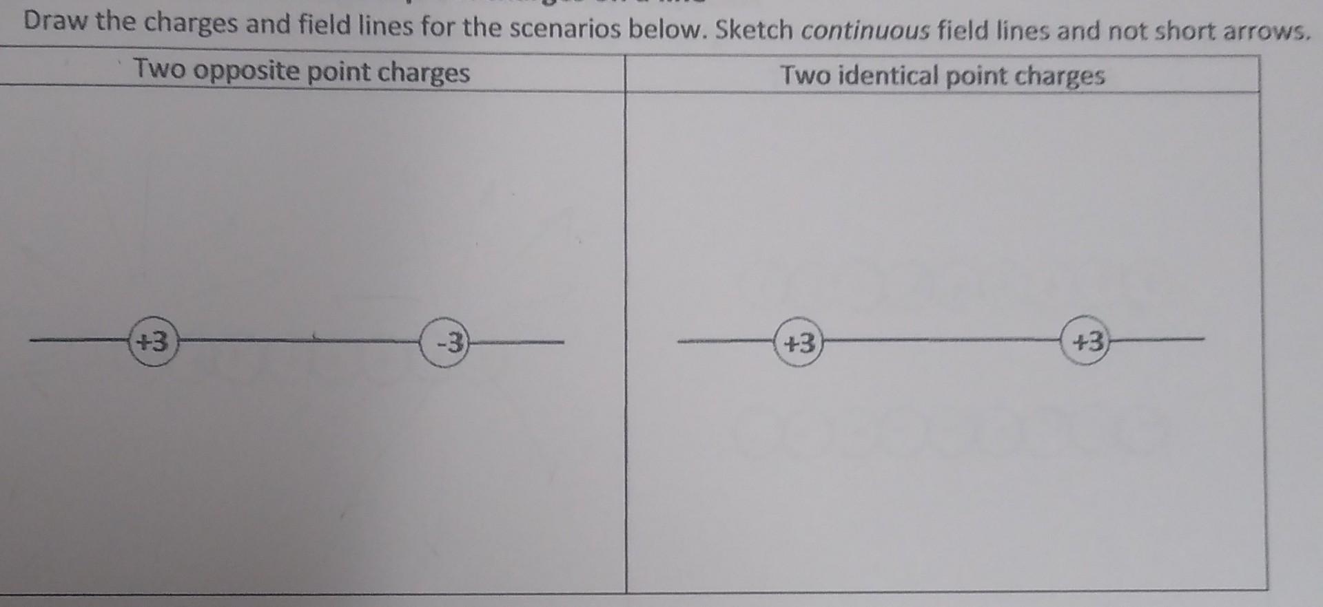 Solved Experiment-1 Field around isolated point charges 1. | Chegg.com